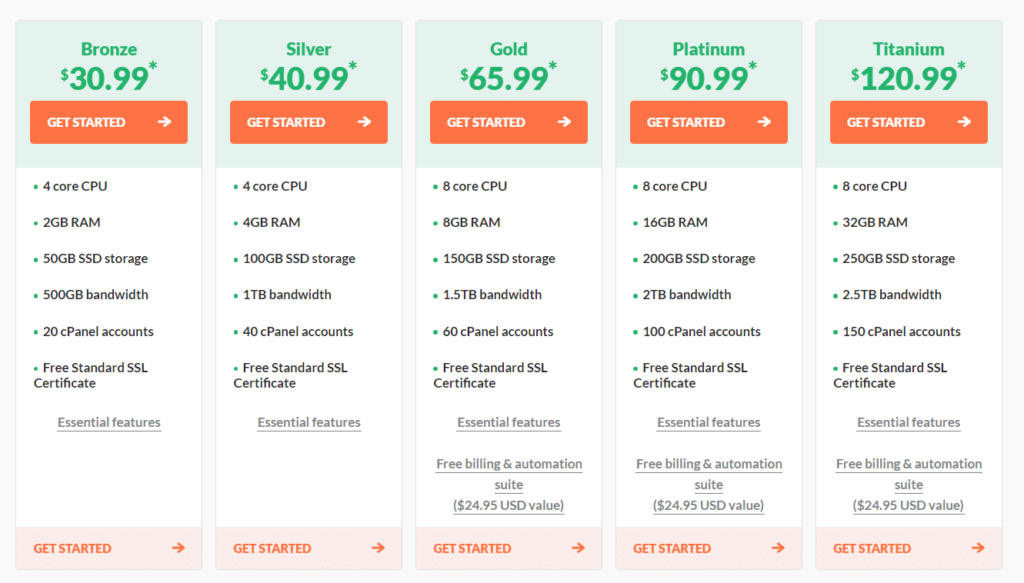 HostPapa Reseller Hosting