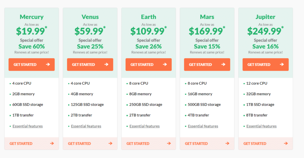 HostPapa VPS Hosting